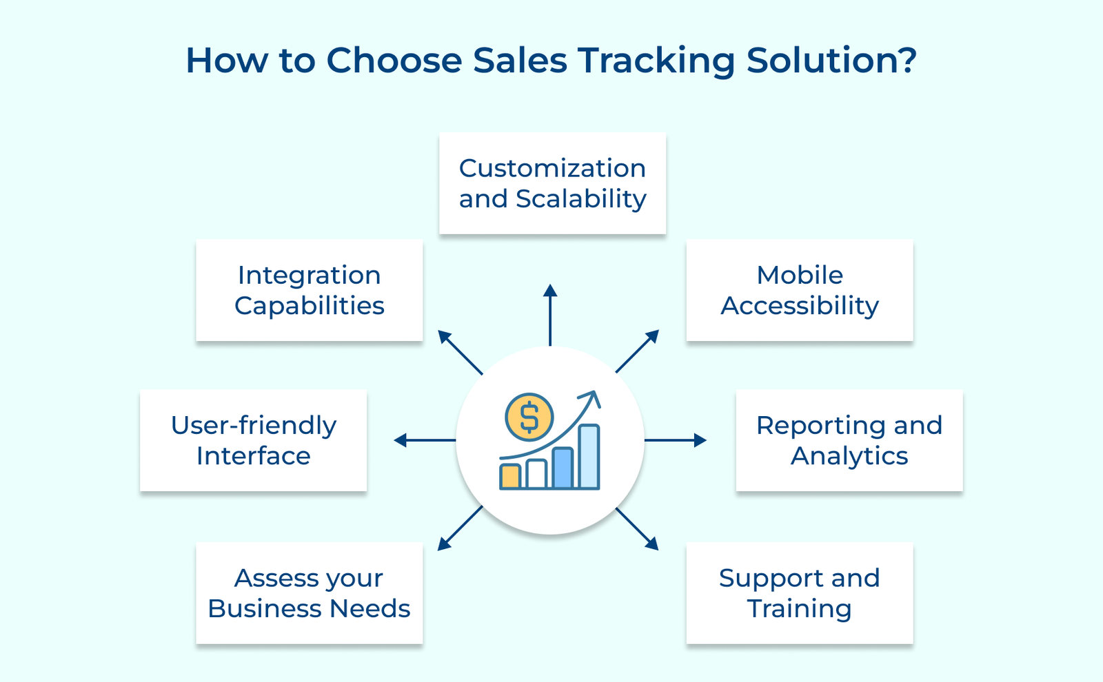 How to Choose Sales Tracking Solution