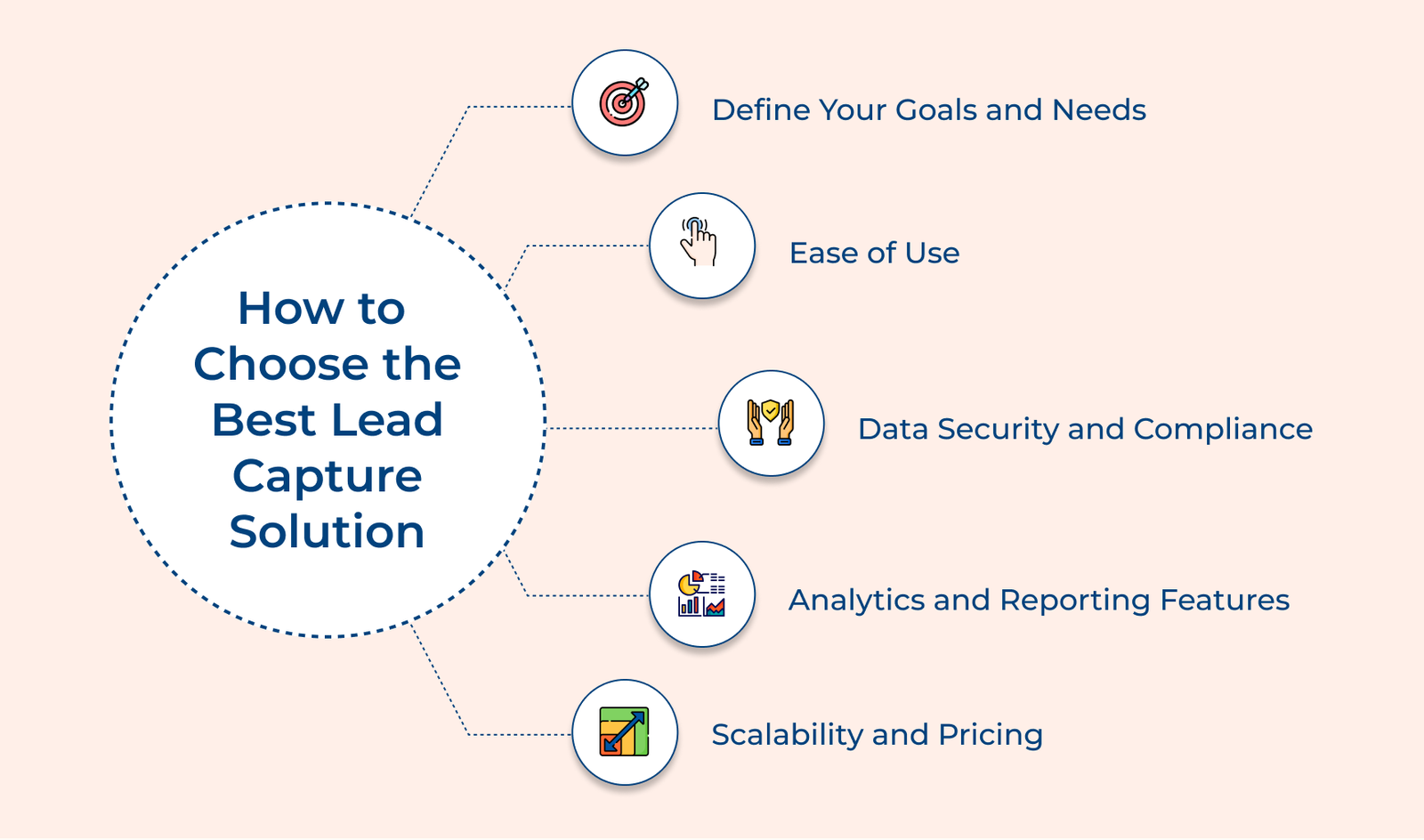 How to Choose the Best Lead Capture Solution