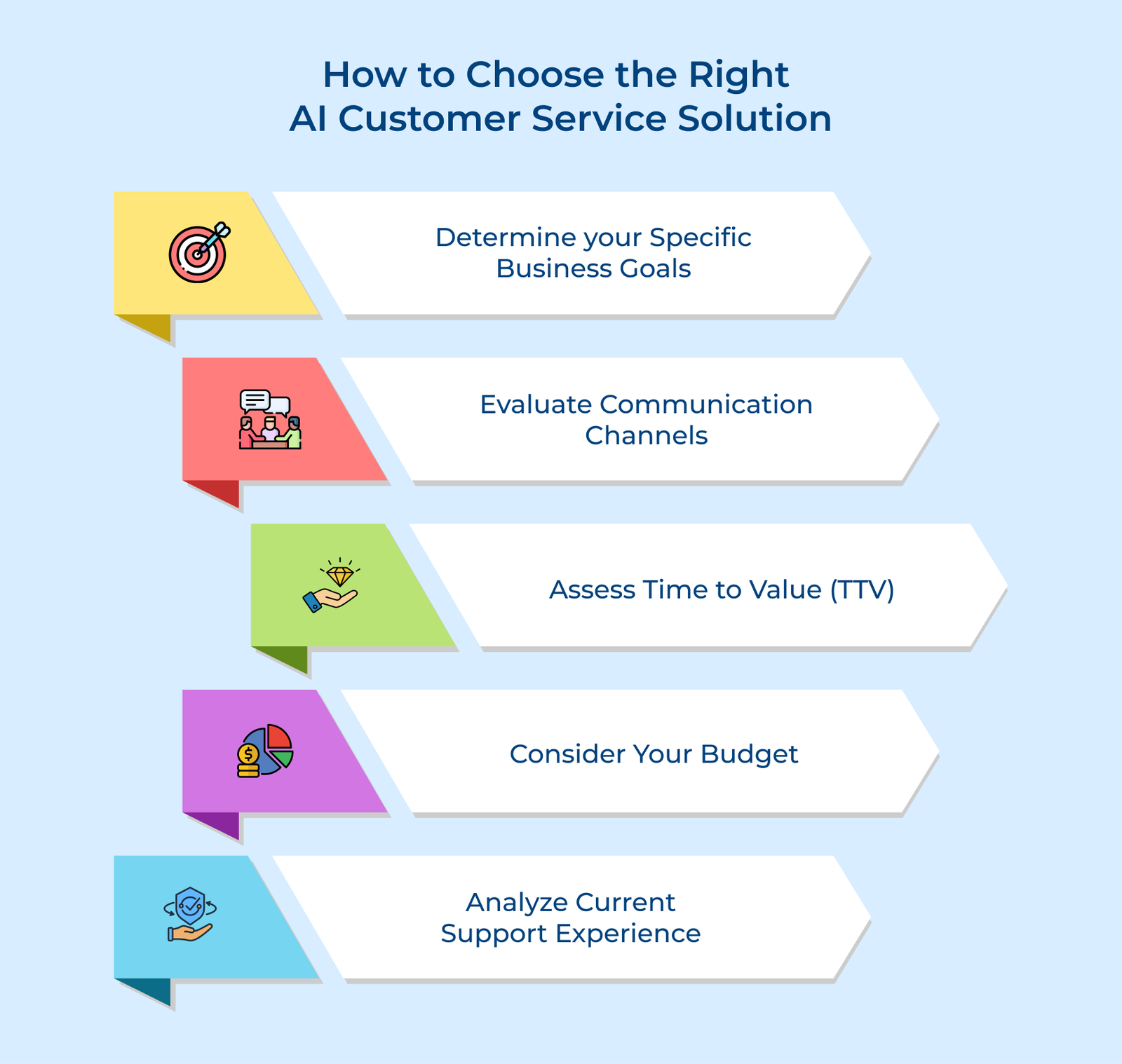 How to Choose the Right AI Customer Service Solution
