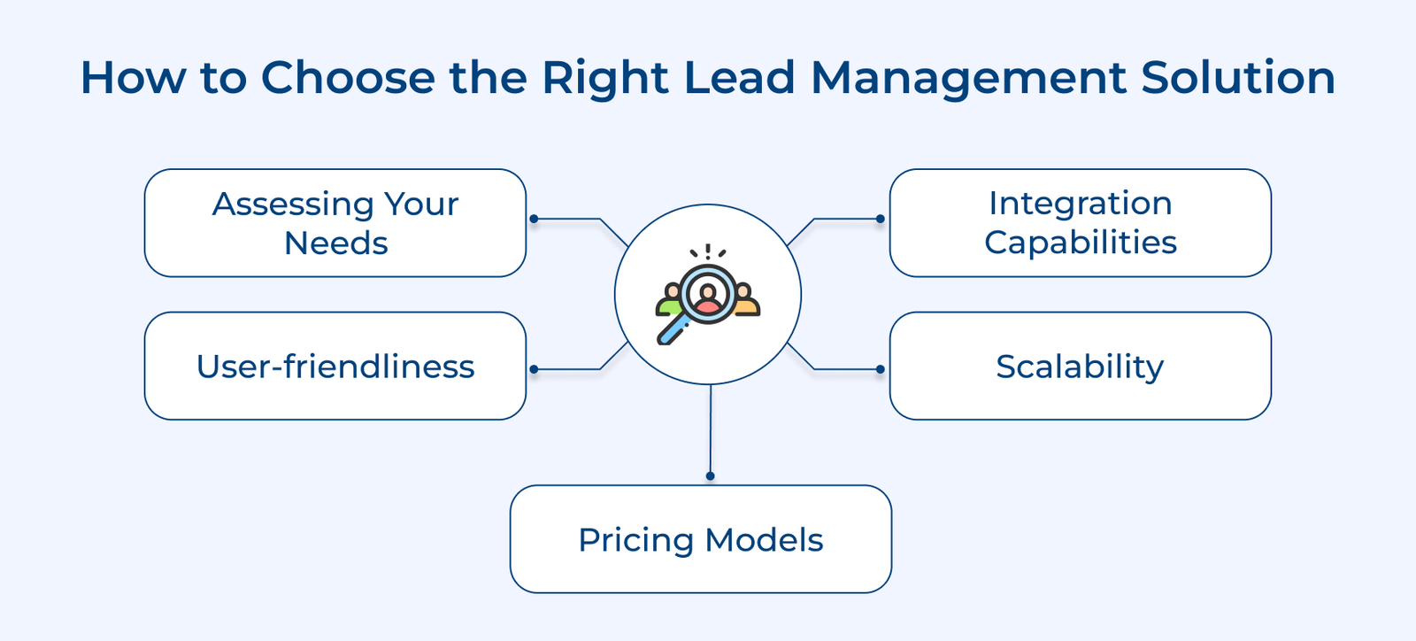 10 Best Lead Management Software for Businesses in 2026