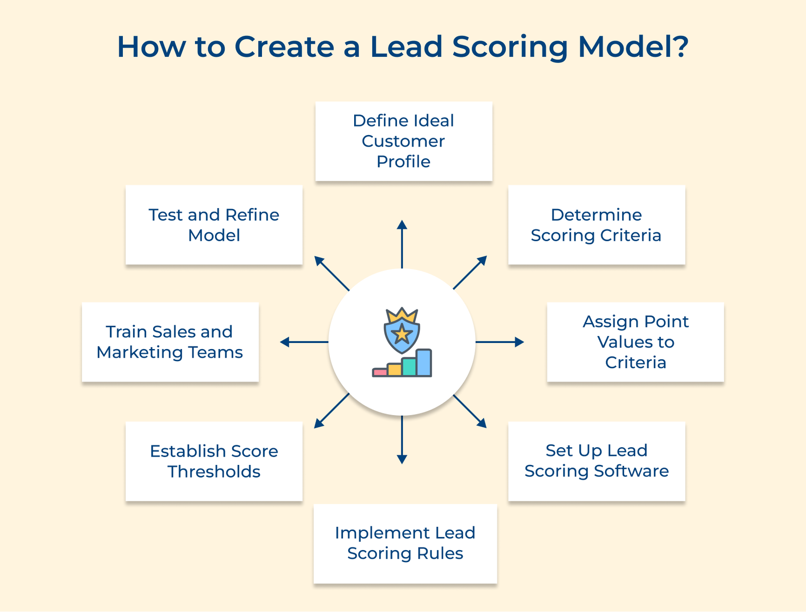 What Is Lead Scoring A Comprehensive Guide what-is-lead-scoring-a-comprehensive-guide