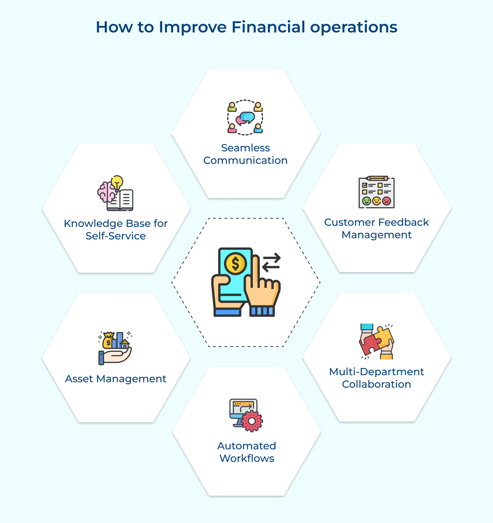 How to Improve Financial operations