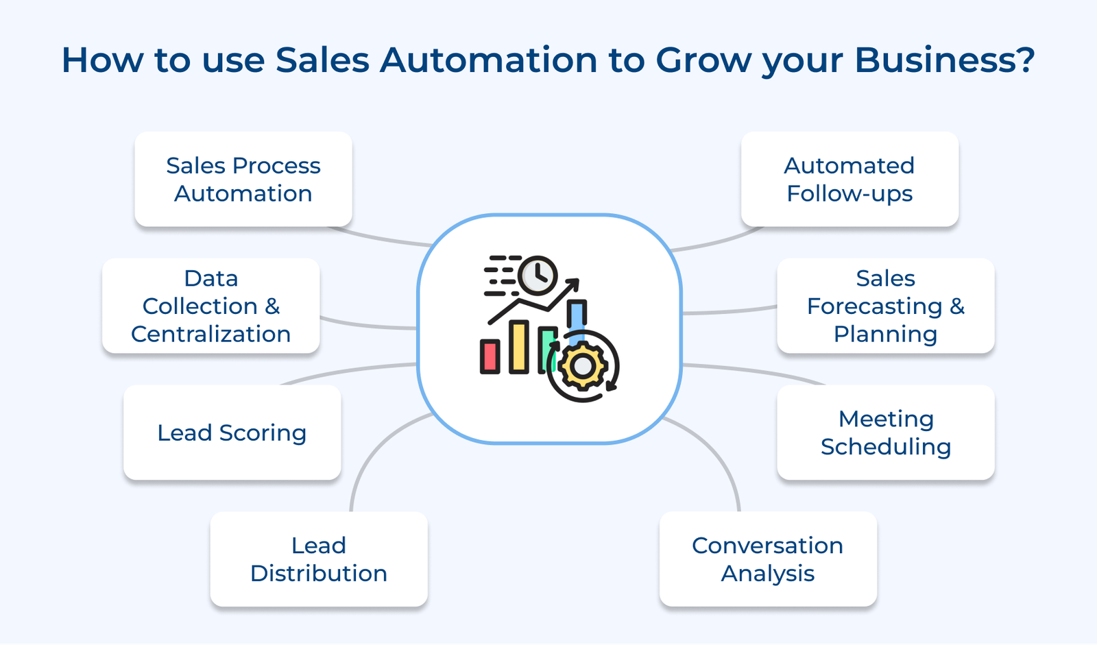 Sales Automation Guide: Benefits, Challenges & Examples