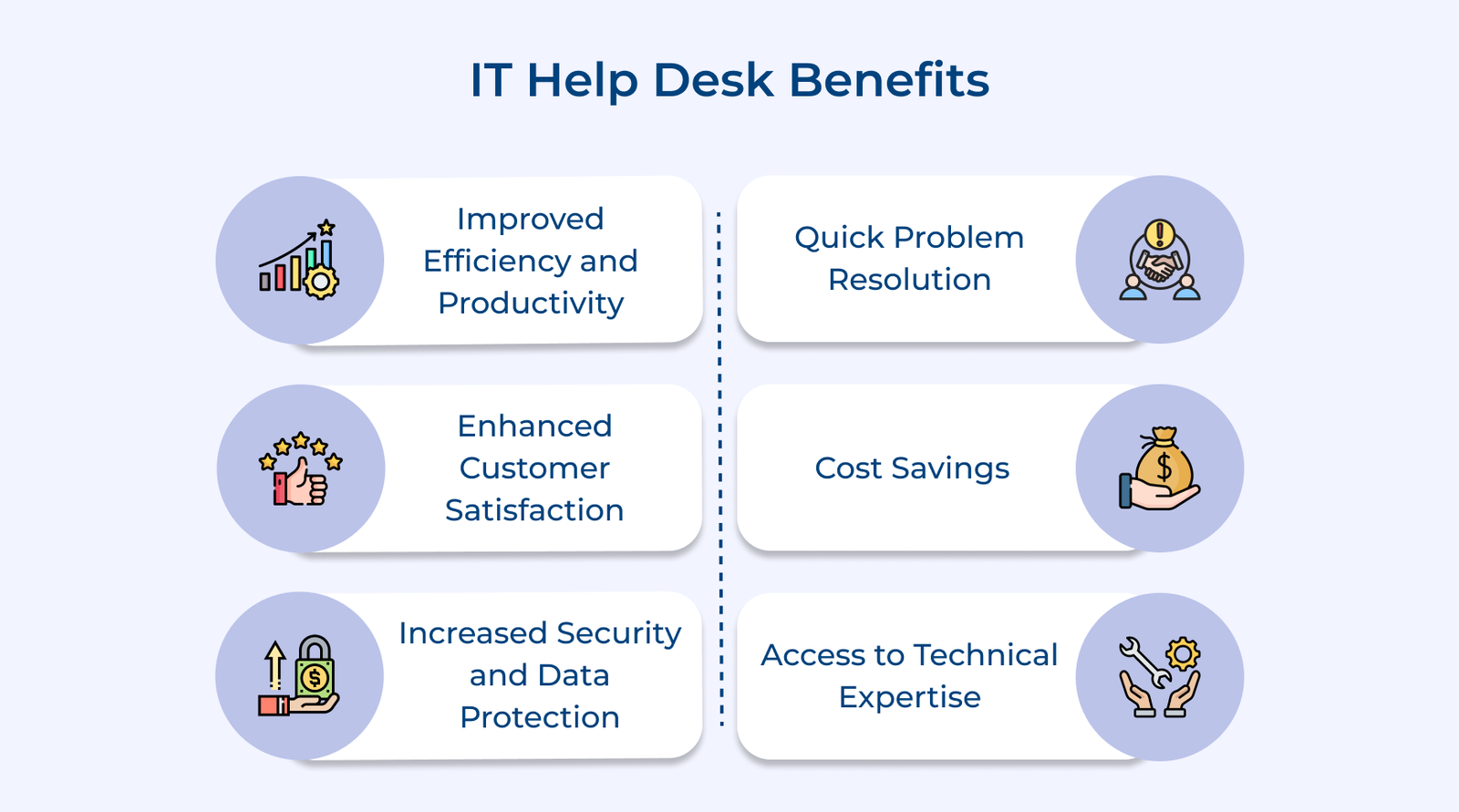 IT Help Desk Benefits