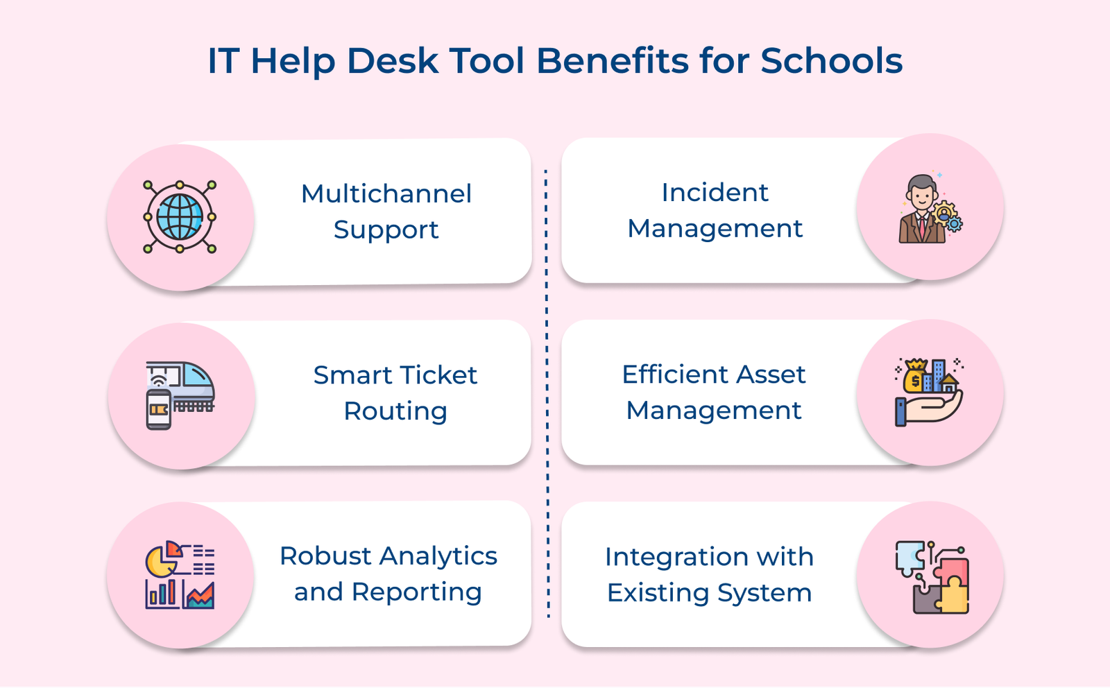 IT Help Desk Tool Benefits for Schools