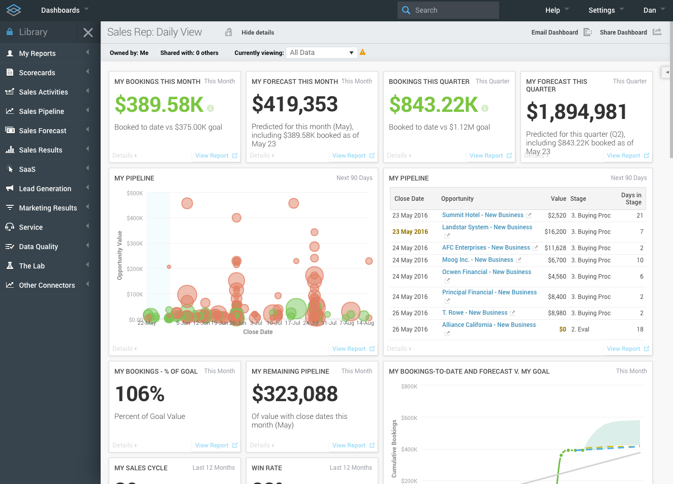 InsightSquared Sales Reporting Software