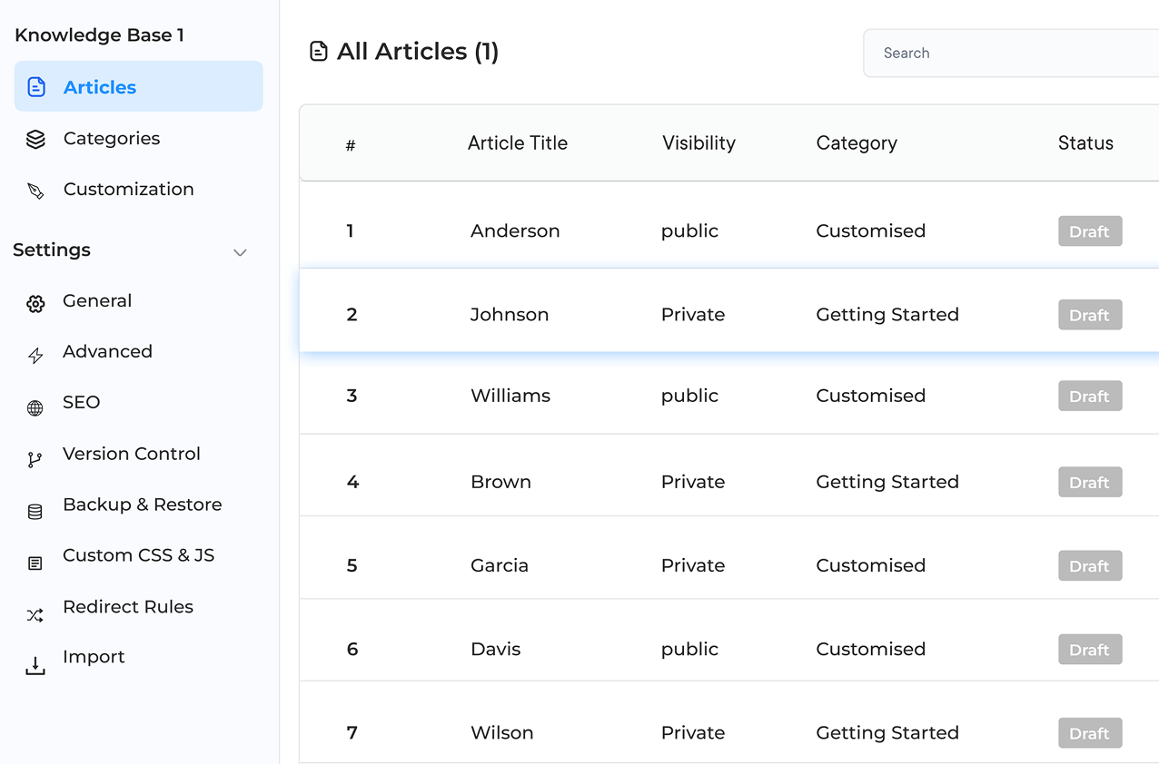 Internal Knowledge Base Software Dashboard 1