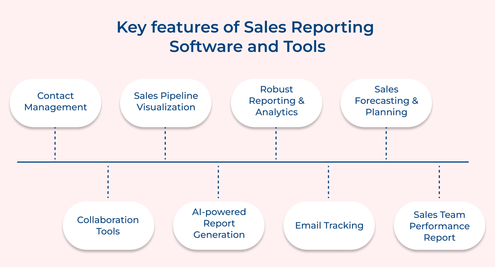 Key Features of Sales Reporting Software and Tools
