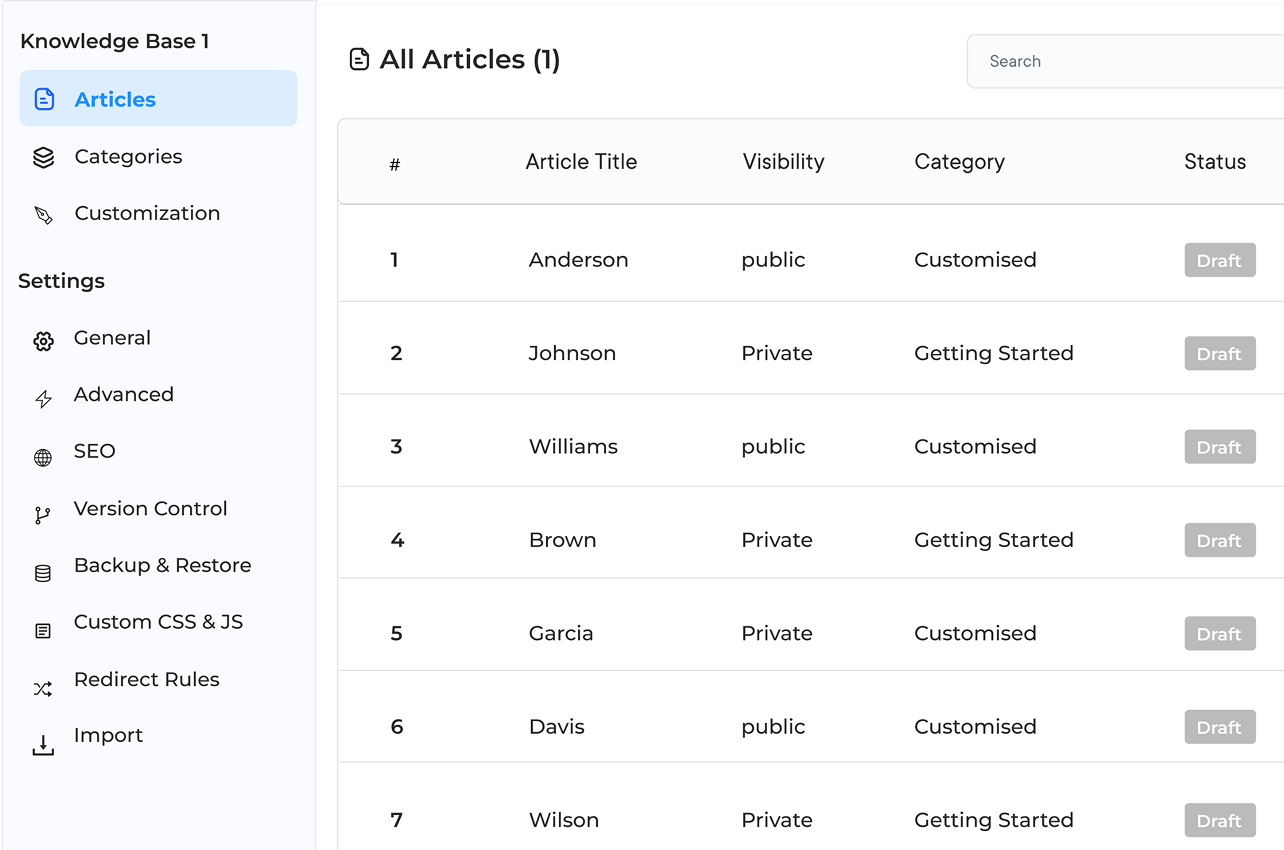 Knowledge Base Software Dashboard 2