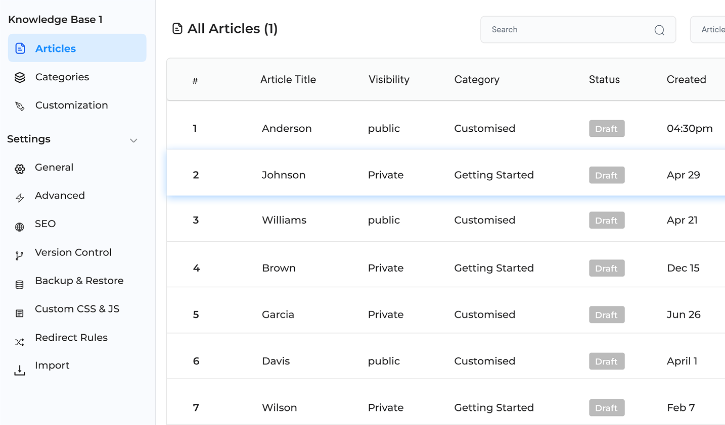 Knowledge Sharing Tools Dashboard 1