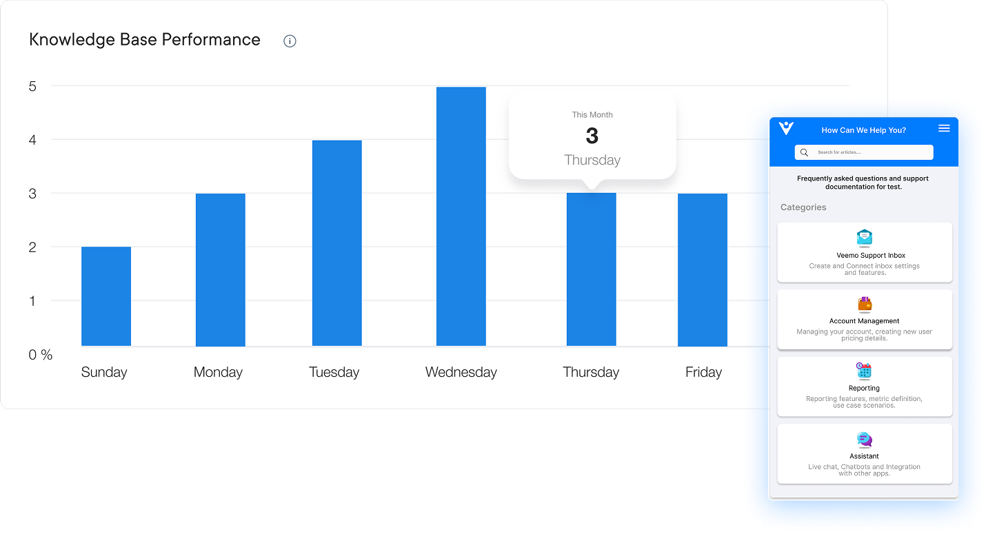 Knowledge Sharing Tools Dashboard 2