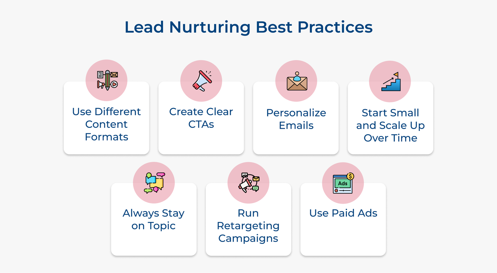 What is Lead Nurturing: Importance, Types & Best Practices