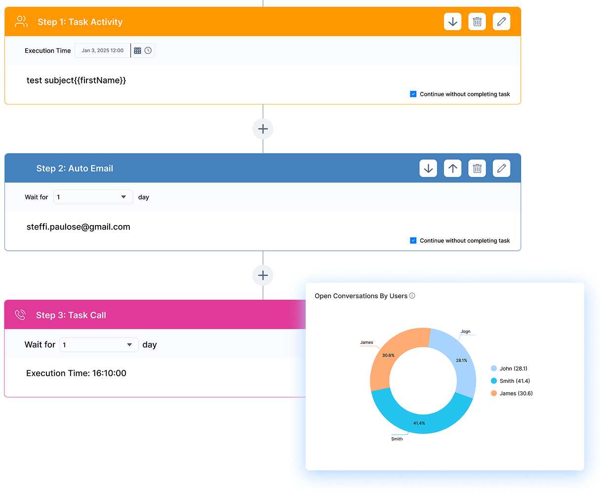 Lead Scoring Software Dashboard 2