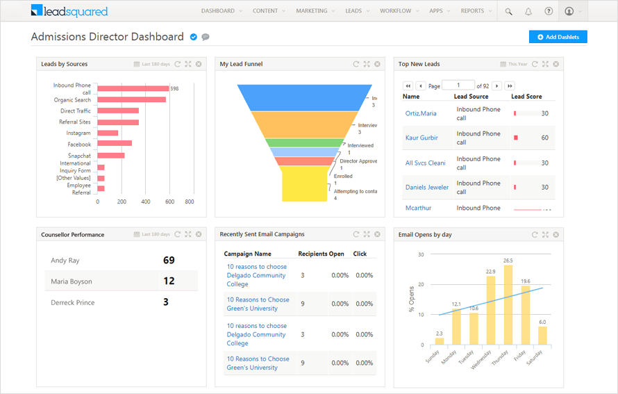 LeadSquared Sales Reporting Software