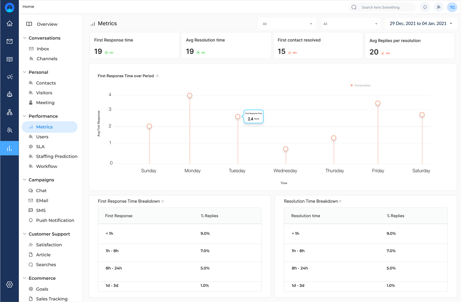 Omni Report Metrics 2