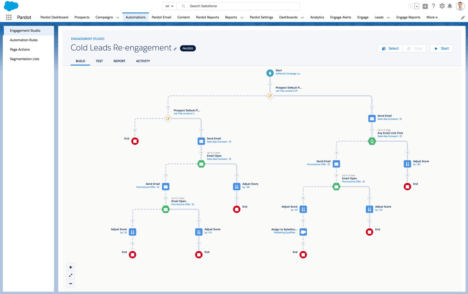 Pardot Lead Capture Software