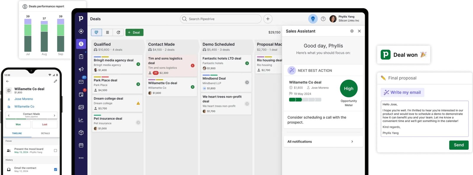 PipeDrive Lead Scoring Software