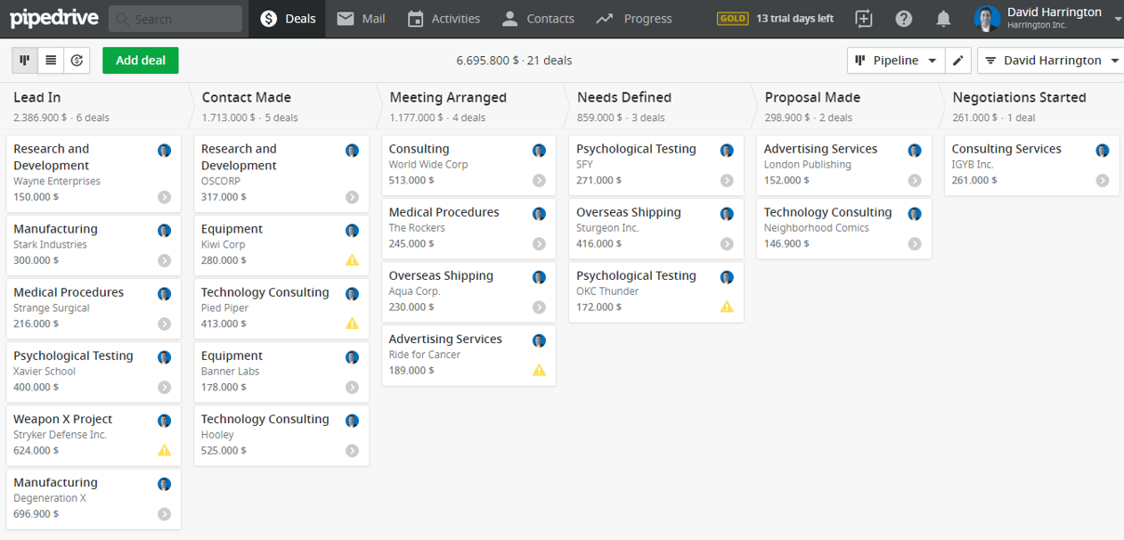 PipeDrive Sales CRM