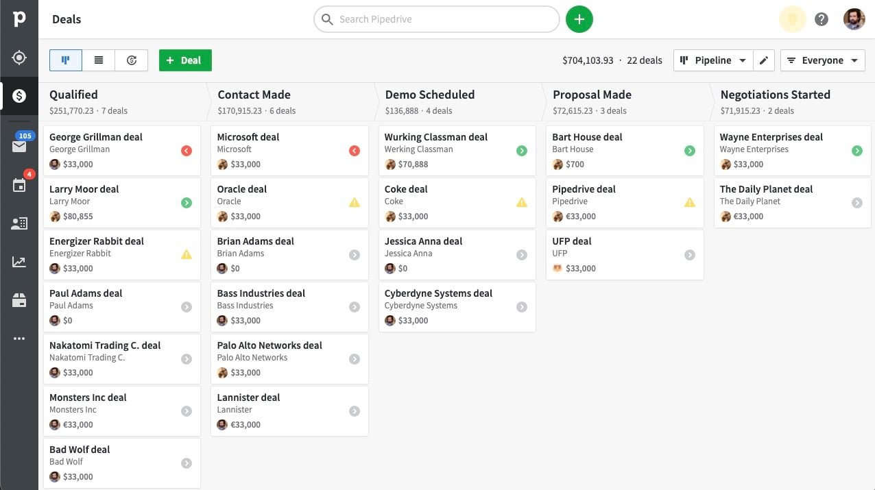 PipeDrive Sales Enablement Software
