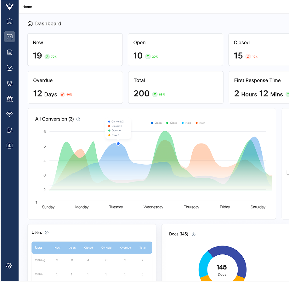 SaaS Help Desk Software Dashboard 1