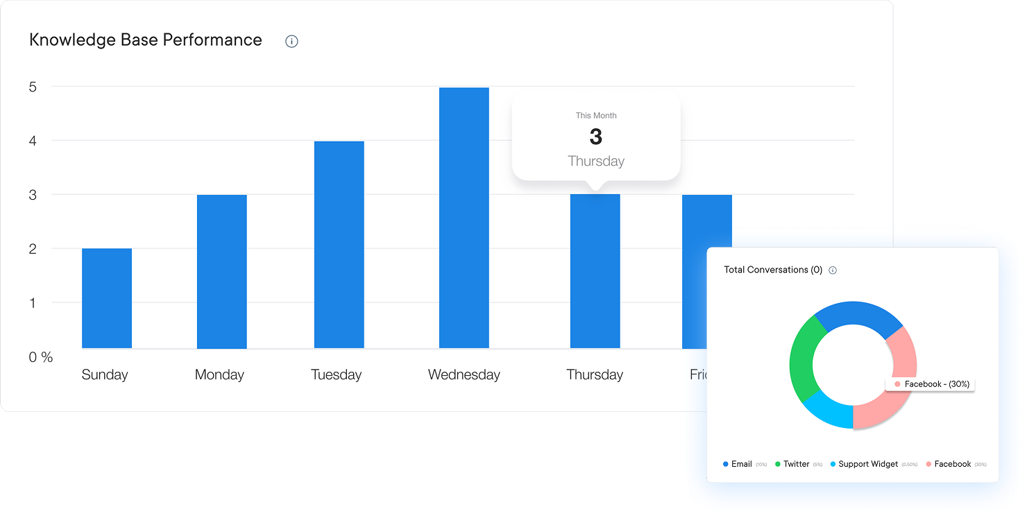 SaaS Knowledge Base Software Dashboard 2