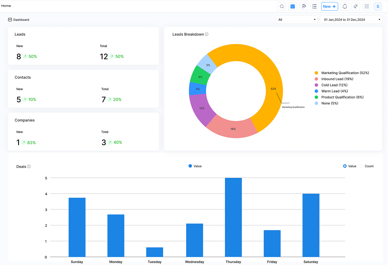 Sales Enablement Software Tools Platform Solutions Dashboard 1