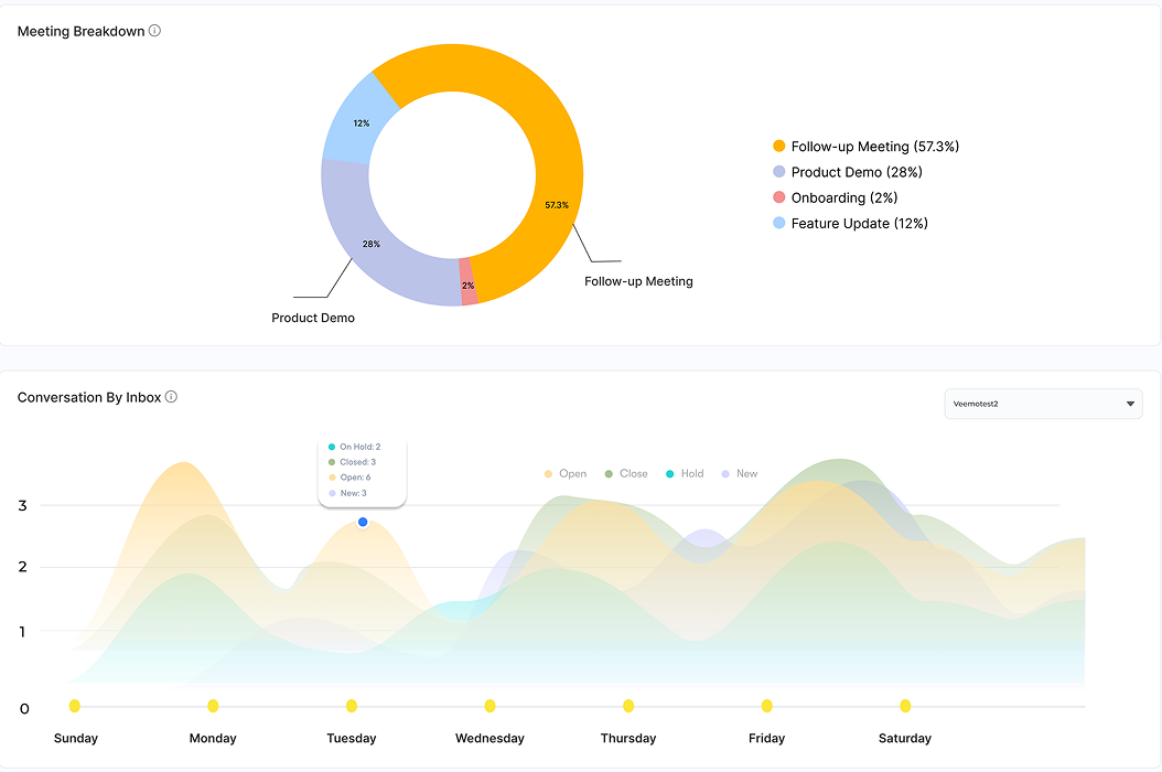 Sales Forecasting Software Dashboard2