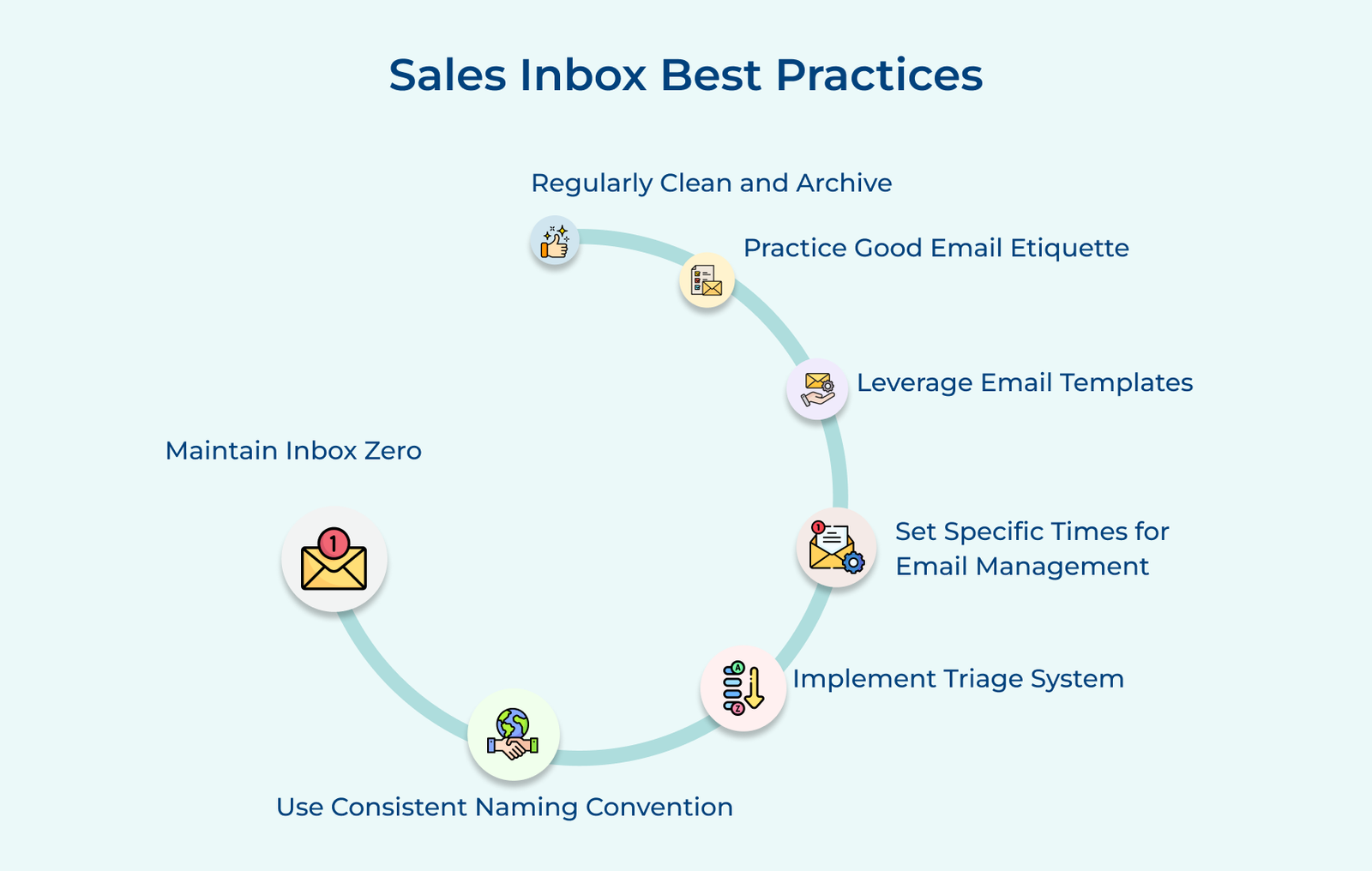 Sales Inbox What is Sales Inbox: Feature, Benefits & Best Practices