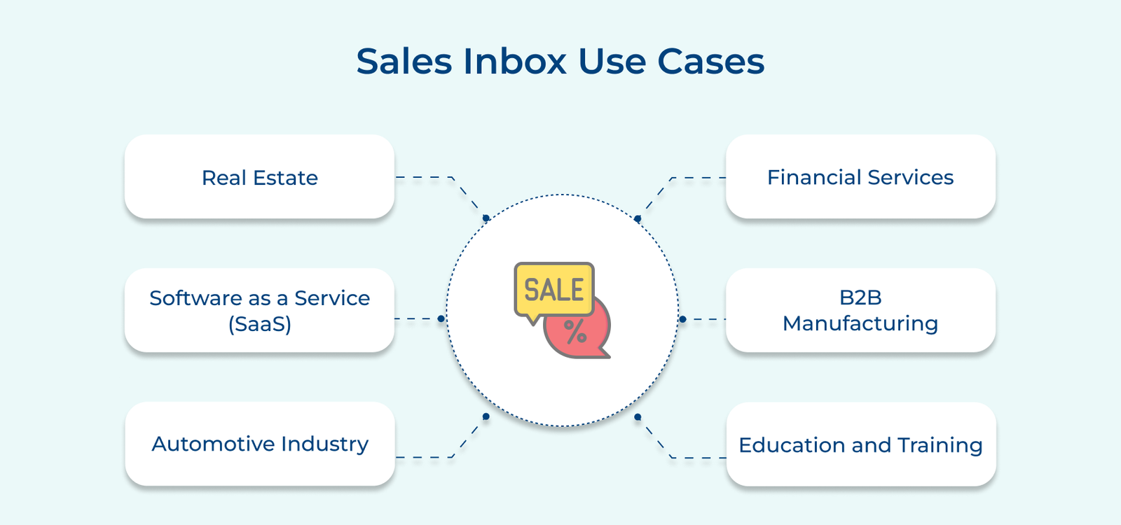 What is Sales Inbox: Feature, Benefits & Best Practices