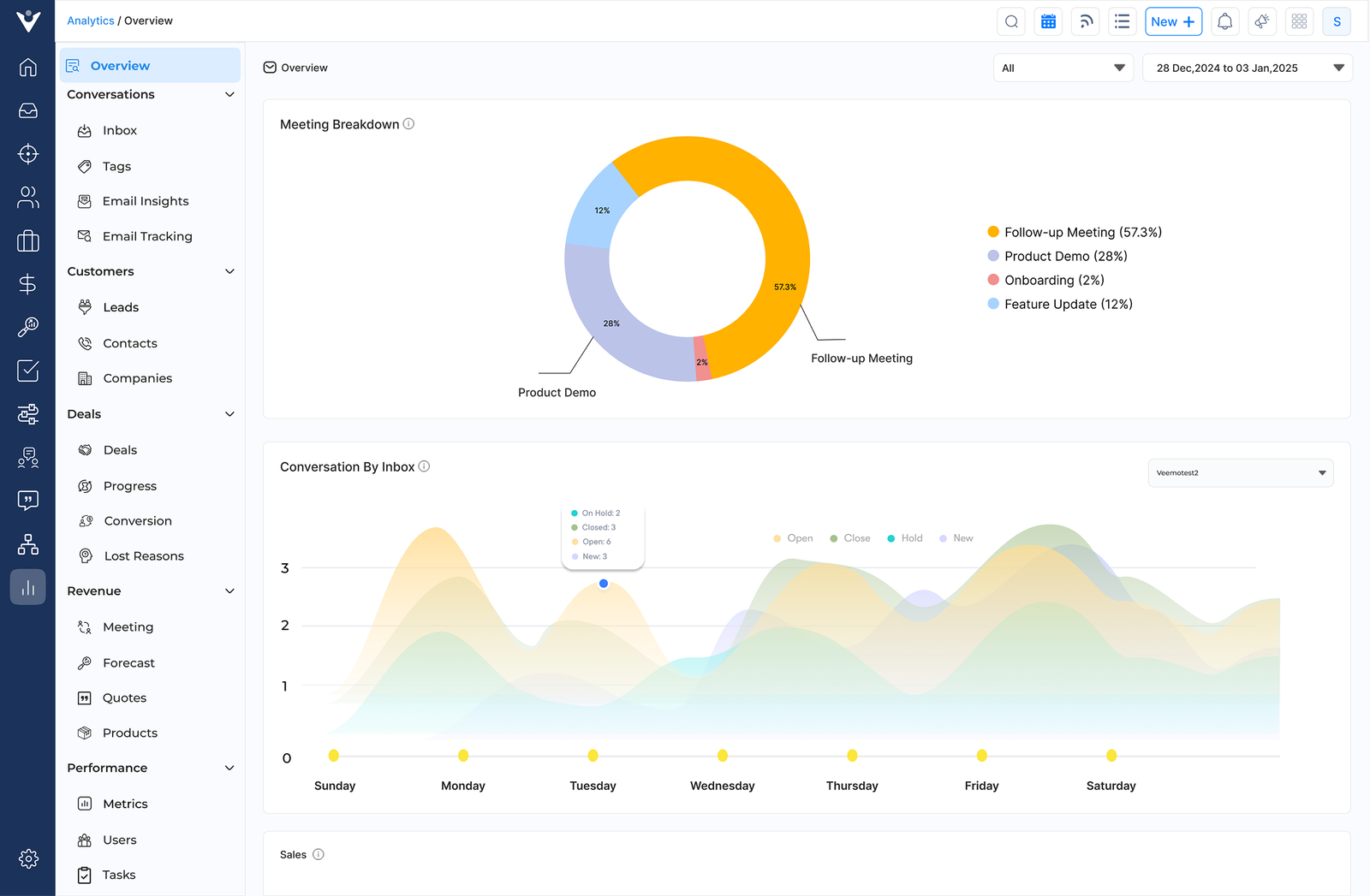 Sales Intelligence What is Sales Intelligence