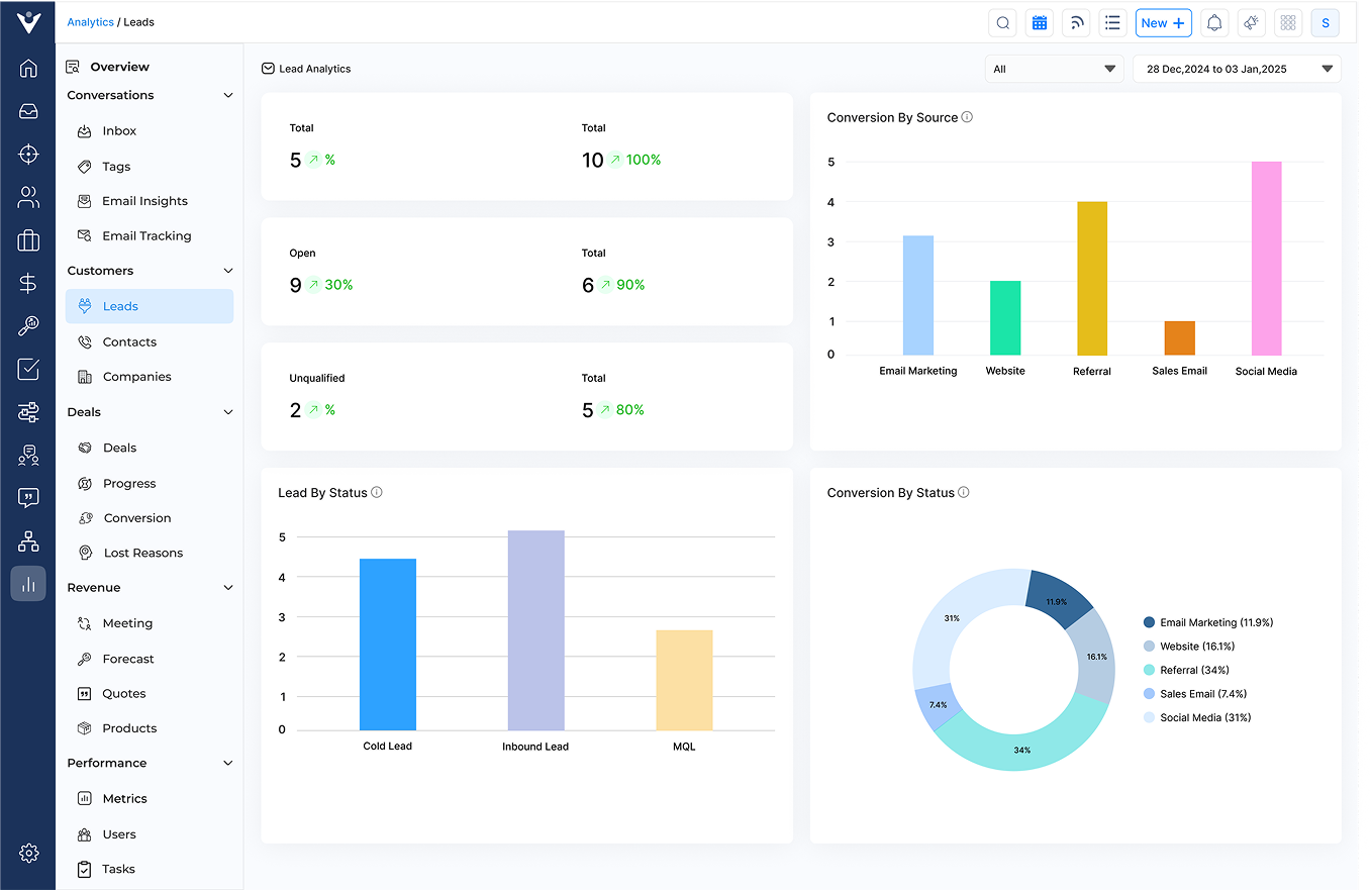 Sales Reporting Software Dashboard1