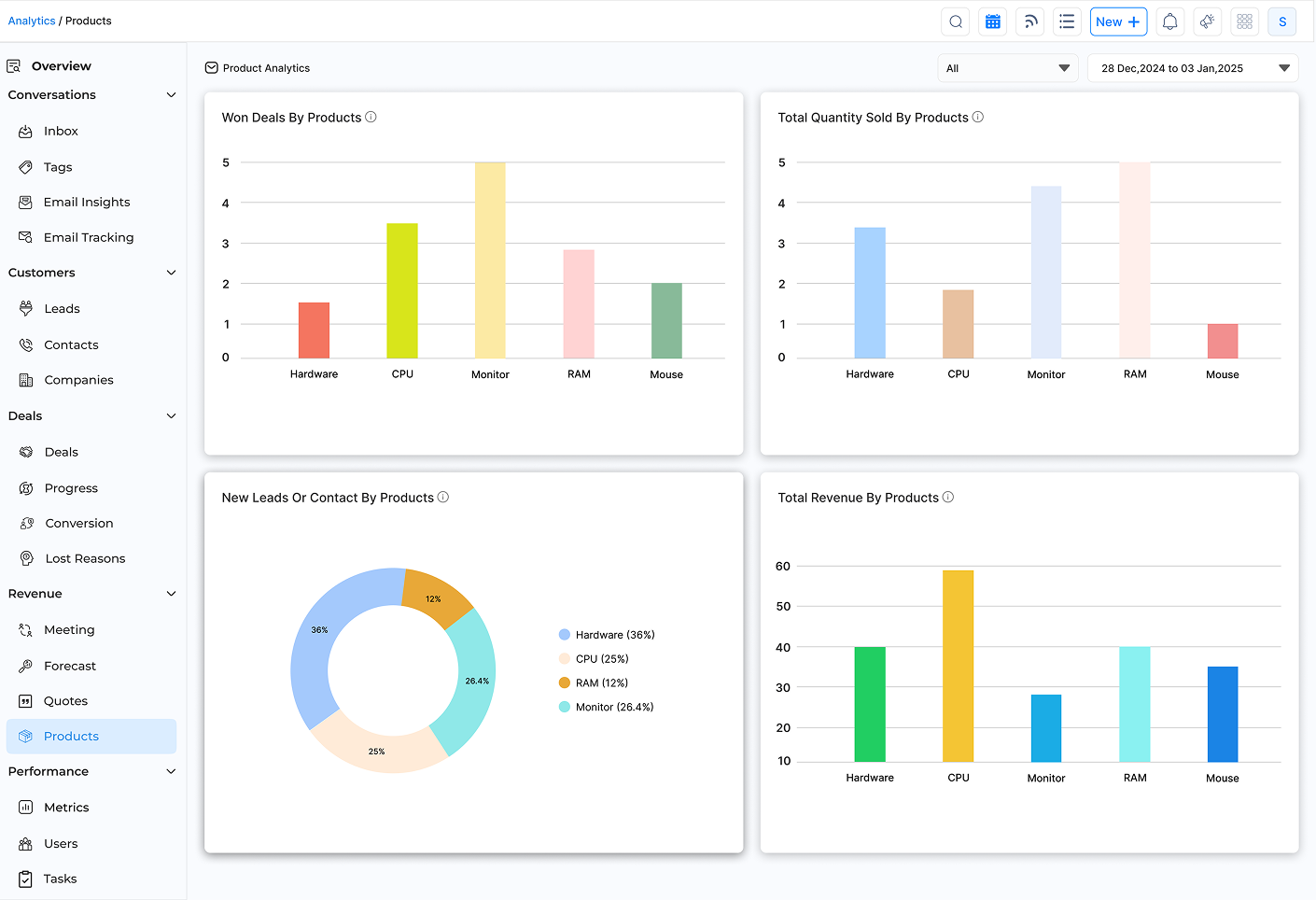 Sales Reporting Software Dashboard2