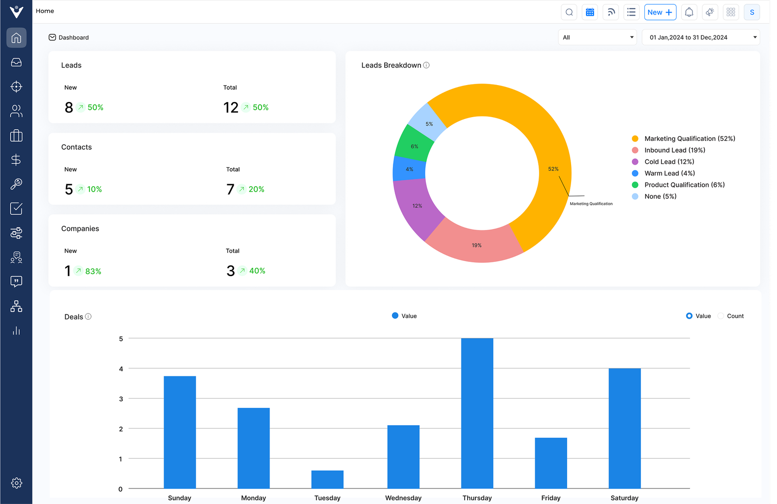 Sales Reporting Software