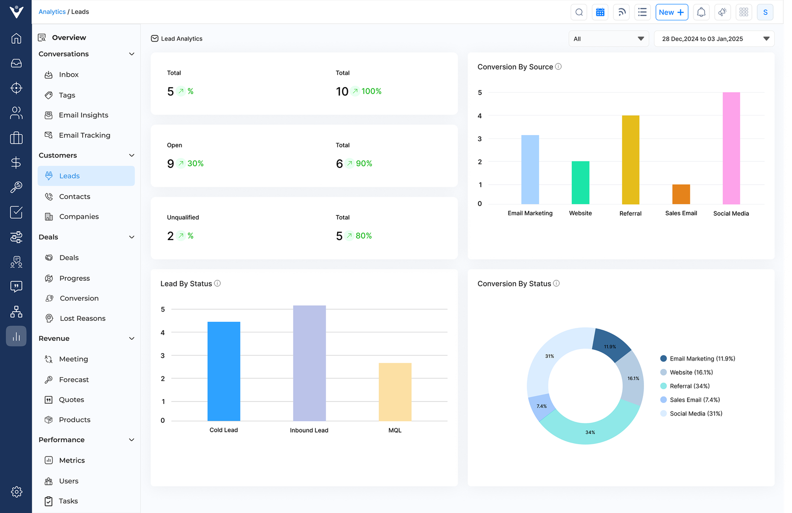 Sales Tracking Software