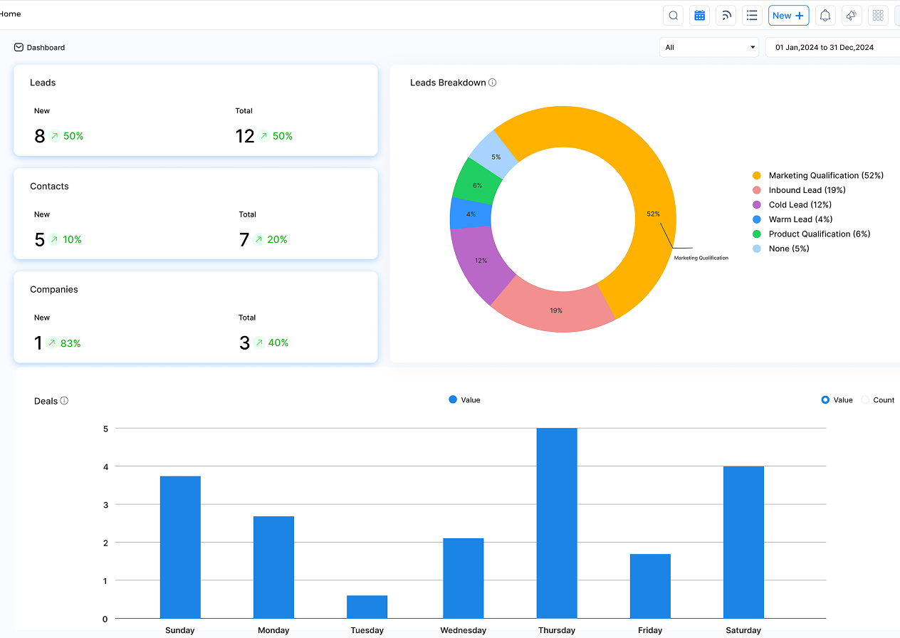 Sales Tracking Software Dashboard 1