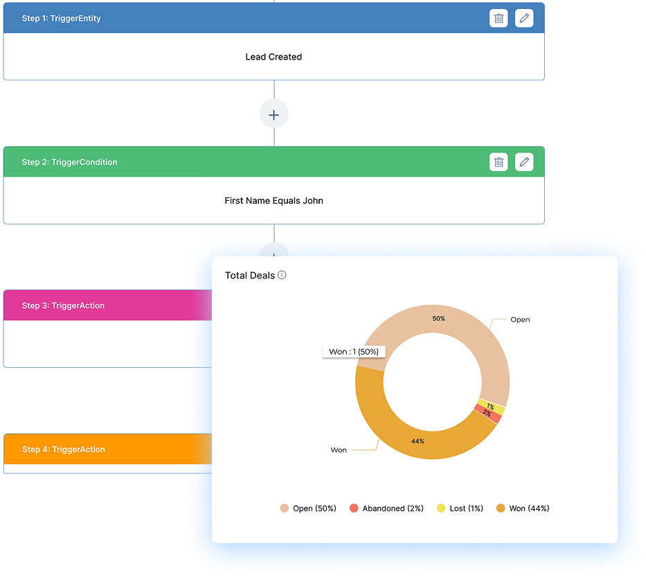 Sales Tracking Software Dashboard 2