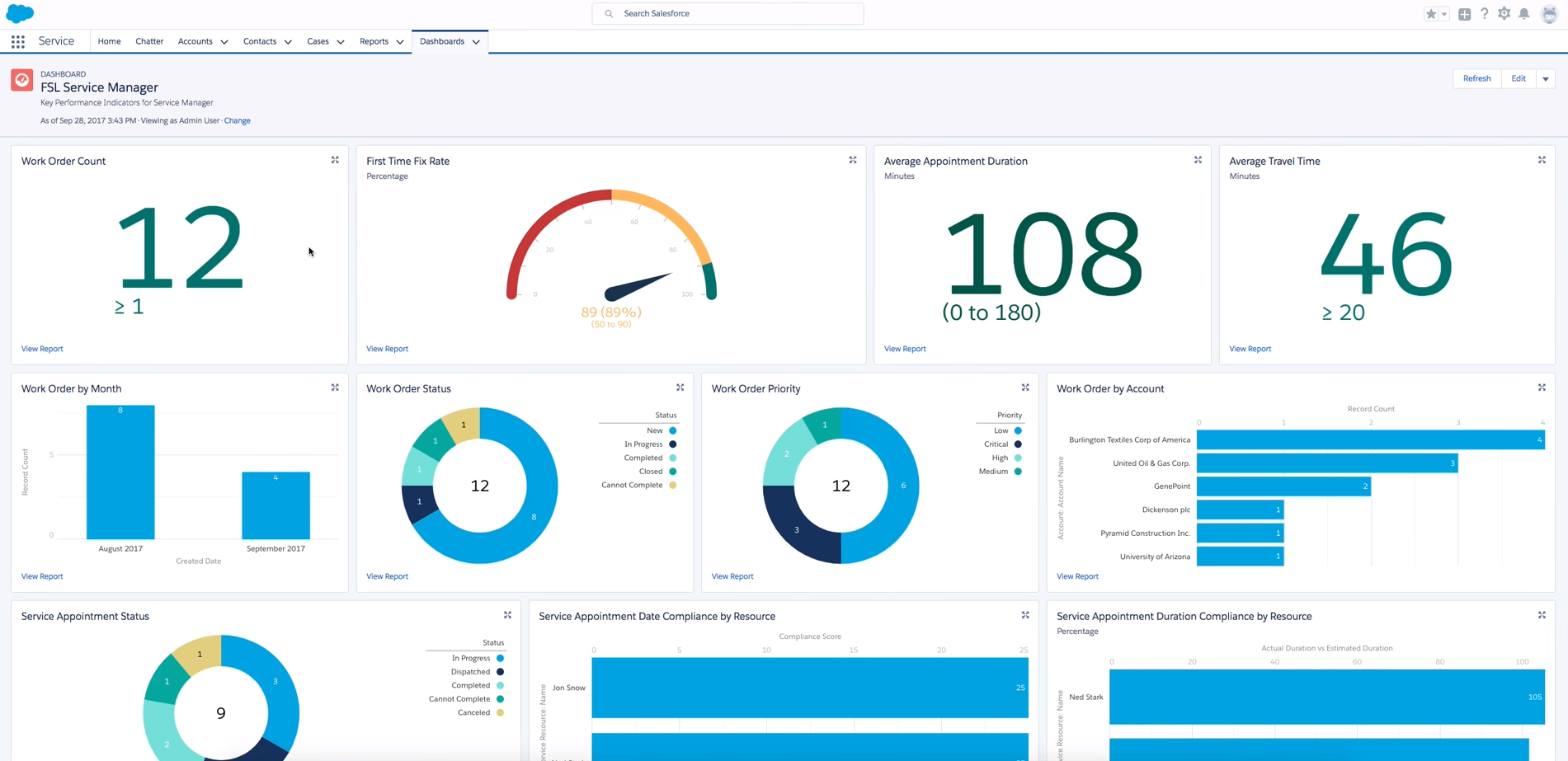 SalesForce CRM Software