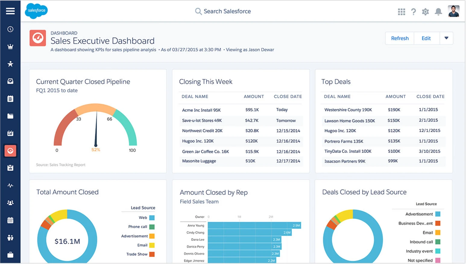 10 Best Lead Management Software for Businesses in 2026