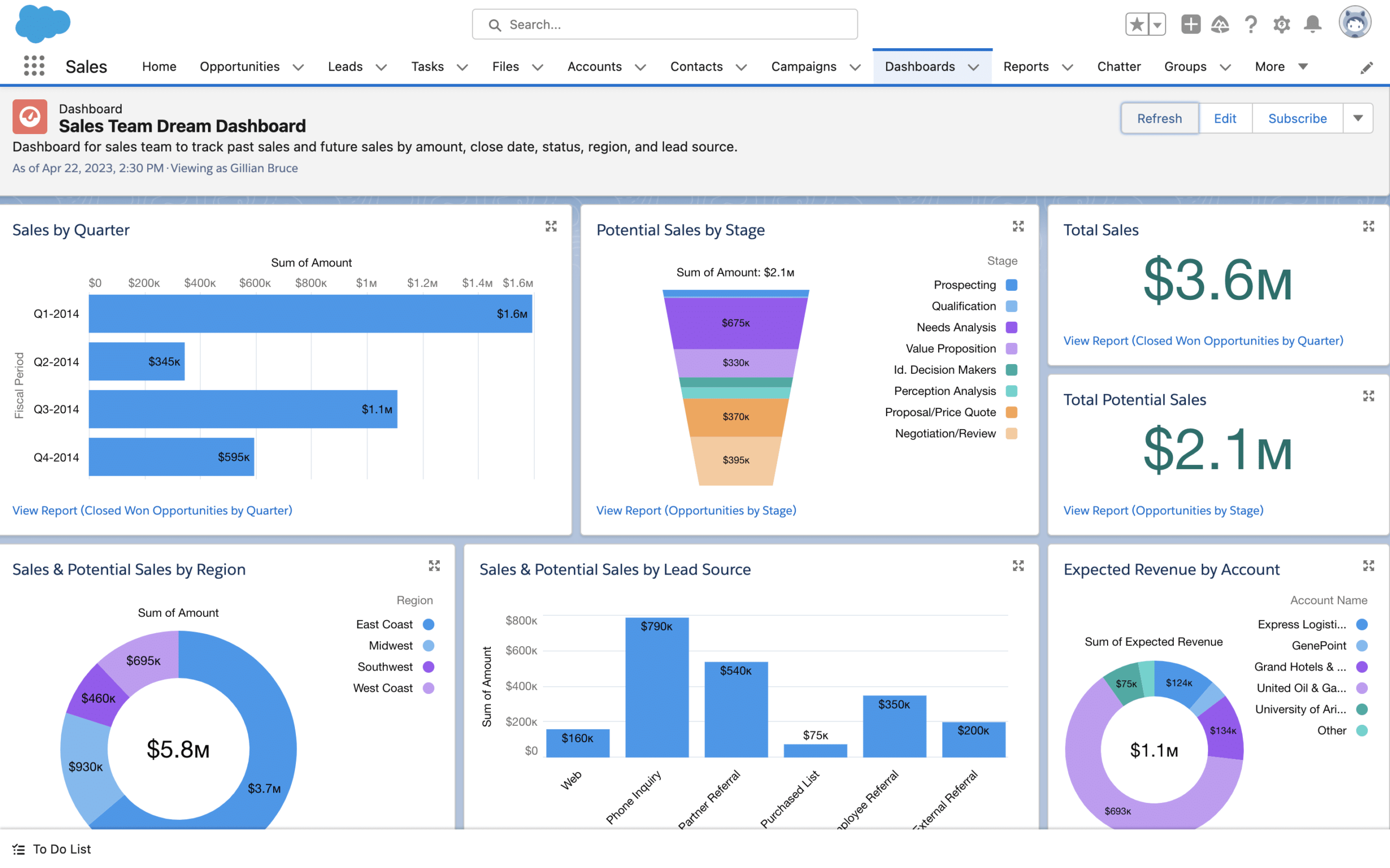 SalesForce Lead Generation Tool