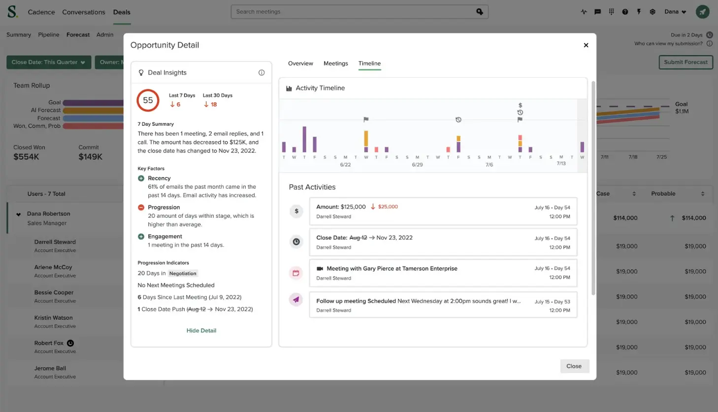 SaleSloft B2B Sales Tools