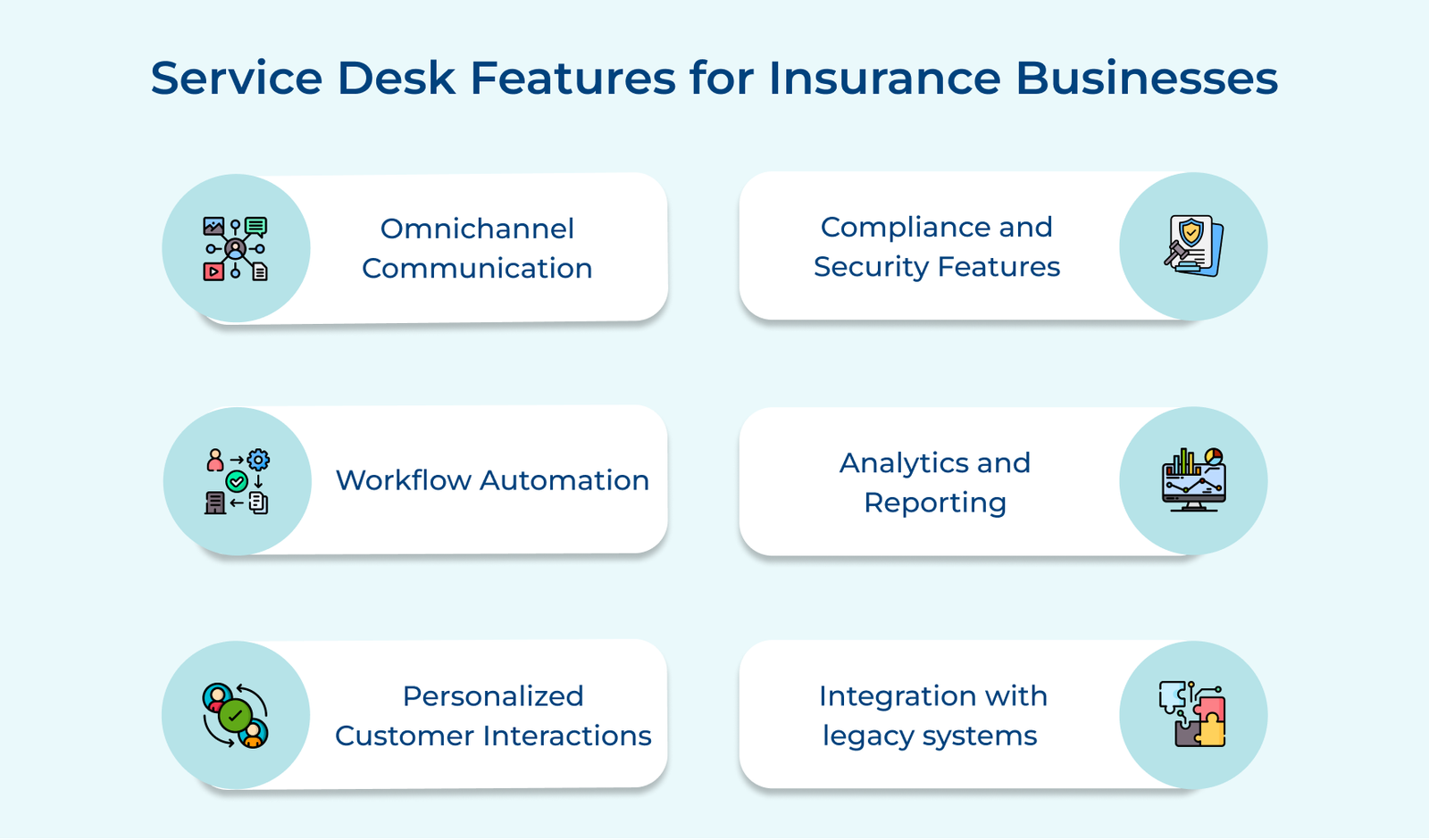 Service Desk Features for Insurance Businesses