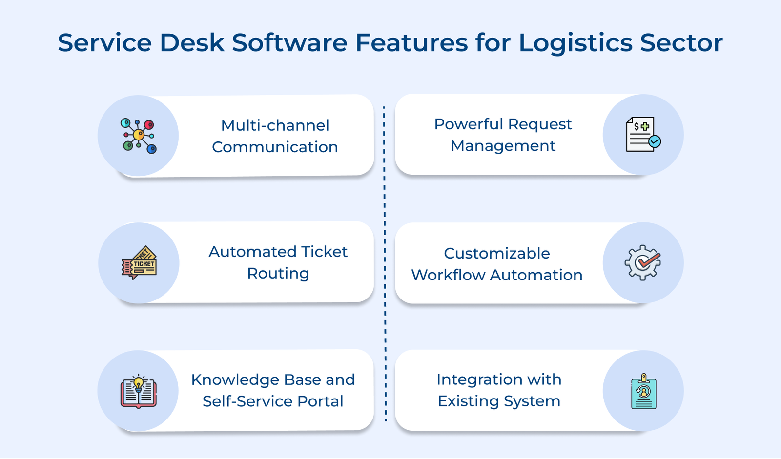 Service Desk Software Features for Logistics Sector