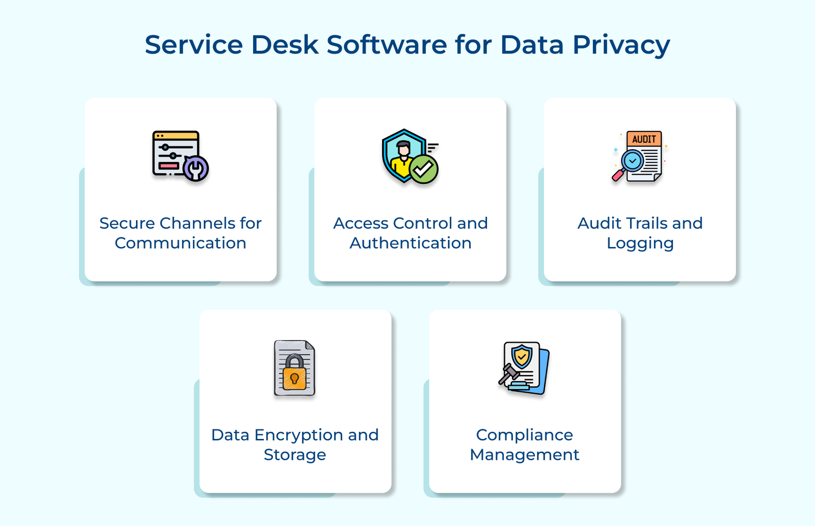 Service Desk Software for Data Privacy