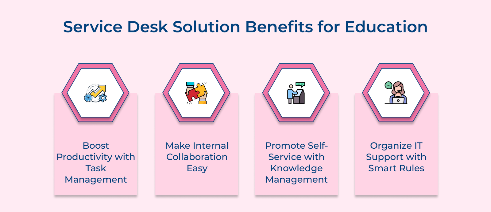 Service Desk Solution Benefits for Education