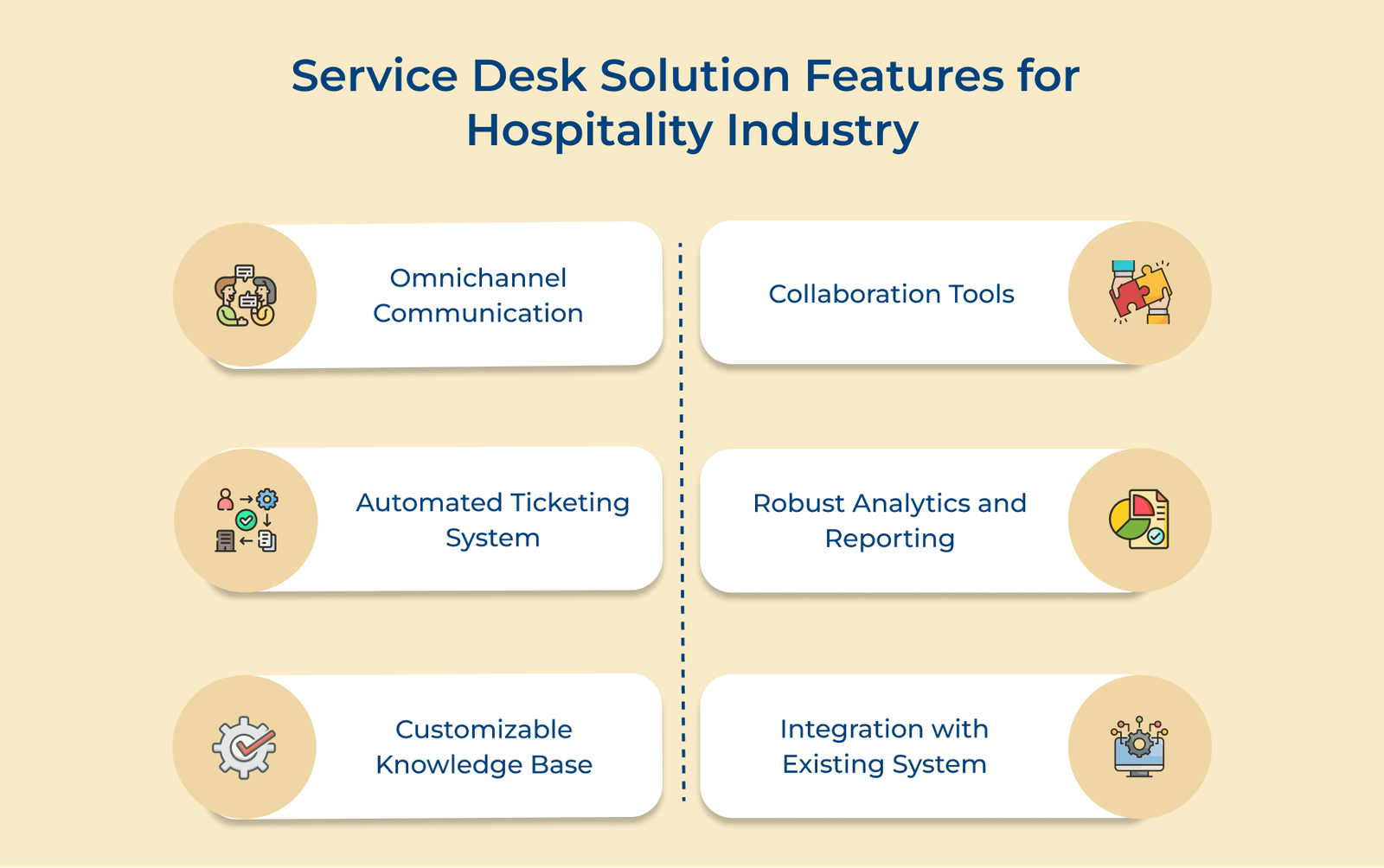 Service Desk Solution Feature for Hospitality Industry