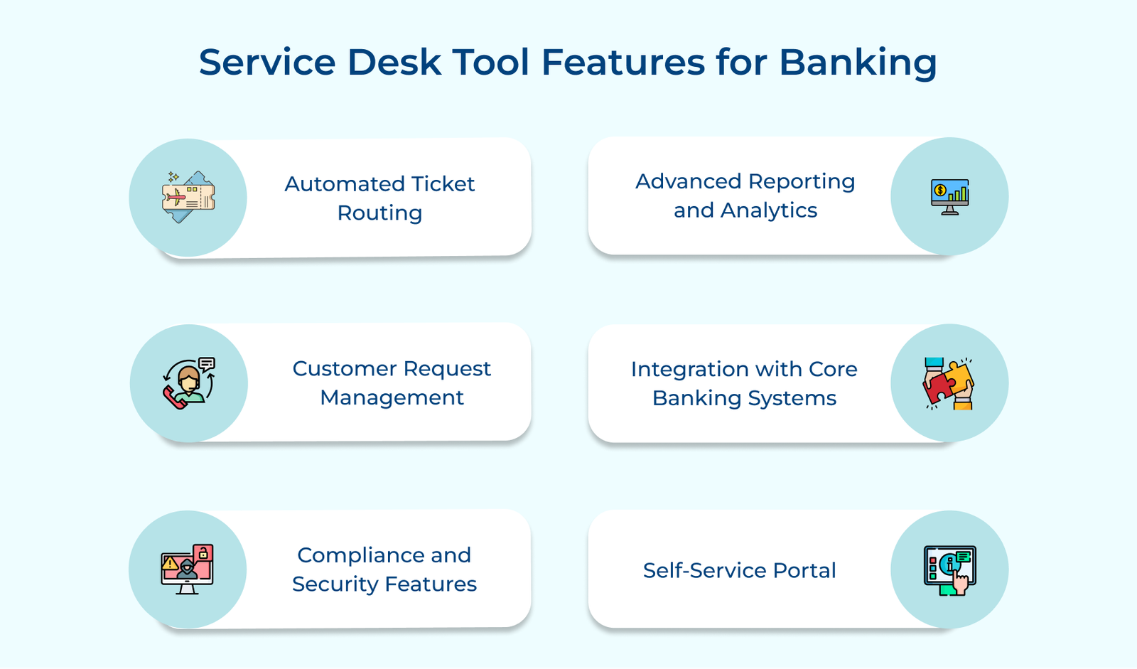 Service Desk Tool Features for Banking
