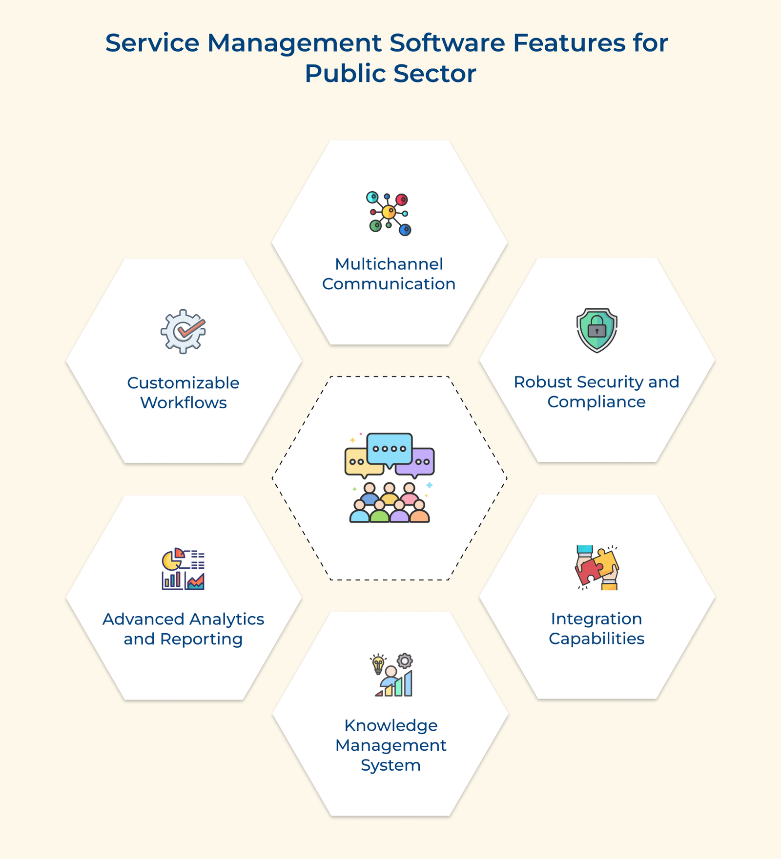 Service Mnangement Software Features for Public Sector
