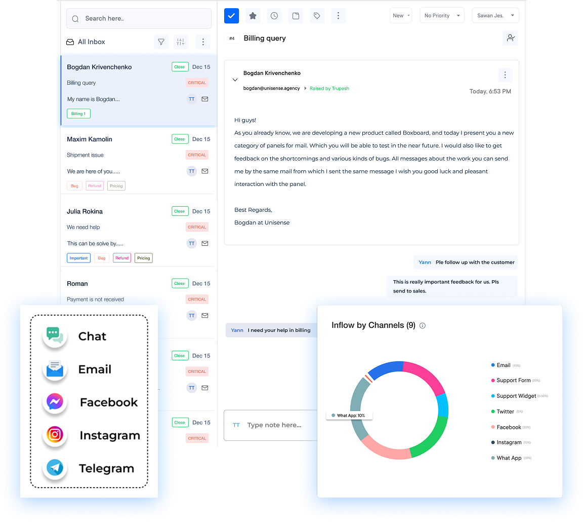 Social Media Customer Service SoftwareTools Dashboard 1