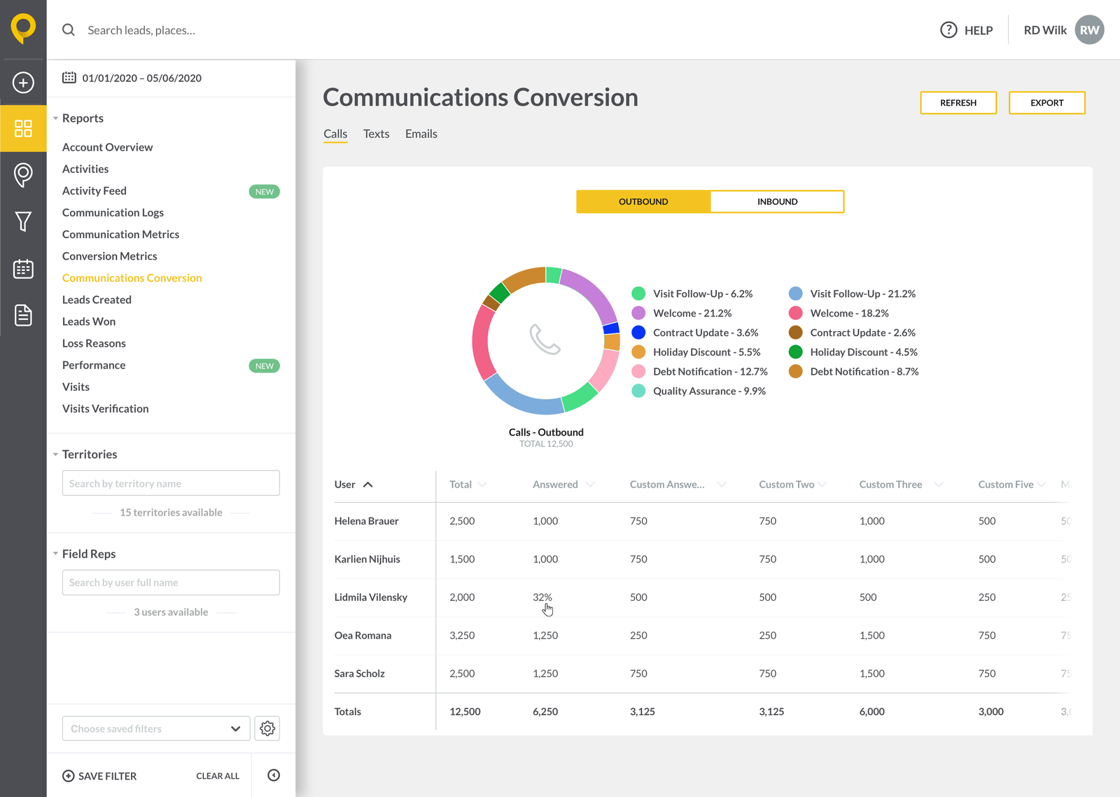Spotio Sales Reporting Software