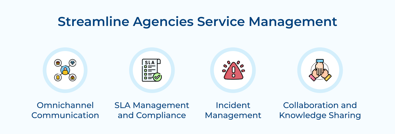 Streamline Agencies Service Management